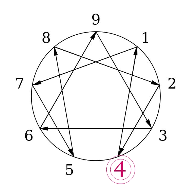 Enneagram Type 4: The Individualist (Overview)