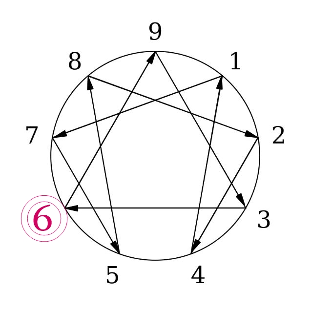 Enneagram Type 6: The Loyalist (Overview)